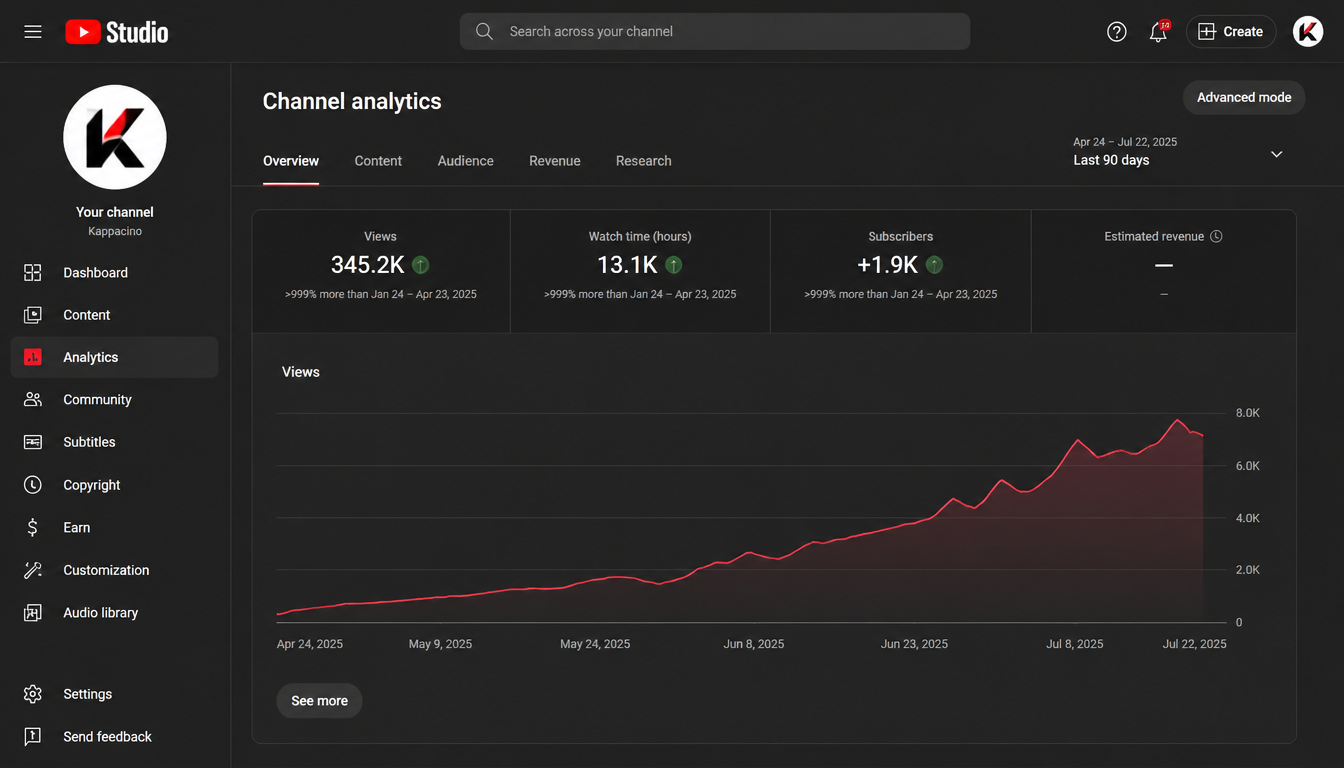 Upload the Aquatica YouTube Studio analytics screenshot here